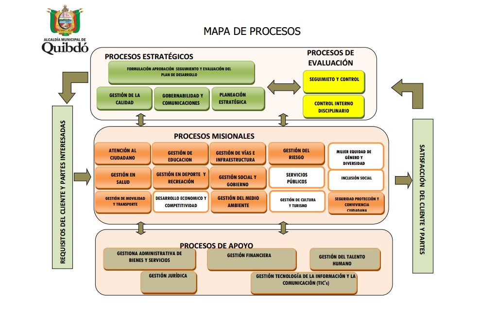 Mapa de procesos 123.jpg